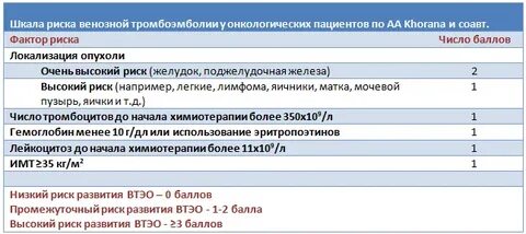 Шкала риска пациента