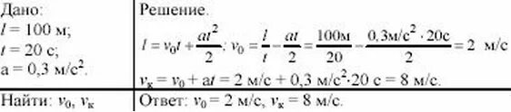 Найти среднюю скорость лыжника. Уклон длиной 100 м лыжник. Уклон длиной 100 м лыжник прошел за 20 с двигаясь. Лыжник спускается с горы без начальной скорости. Наклон длиной 100 м лыжник прошел за.