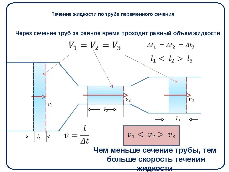 Скорость воды формула