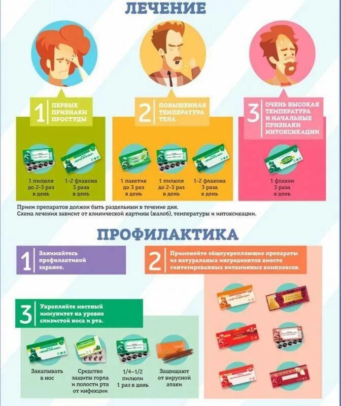 Можно ли вылечить простуду