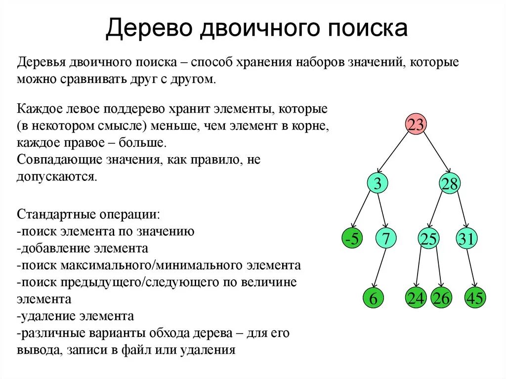 Алгоритм бинарного дерева поиска. Построение бинарного дерева поиска. Бинарное дерево пример. Алгоритм построения бинарного дерева. Бинарный поиск элементов