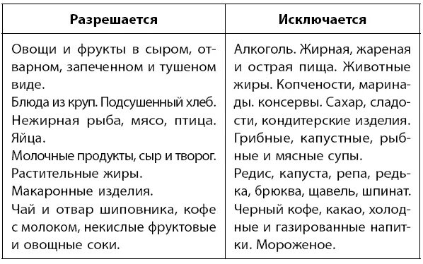 Нежирные сорта рыбы. Нежирные сорта рыбы при панкреатите. Жирные и нежирные сорта рыбы. Нежирные сорта рыбы для диеты список. Какую рыбу можно при поджелудочной