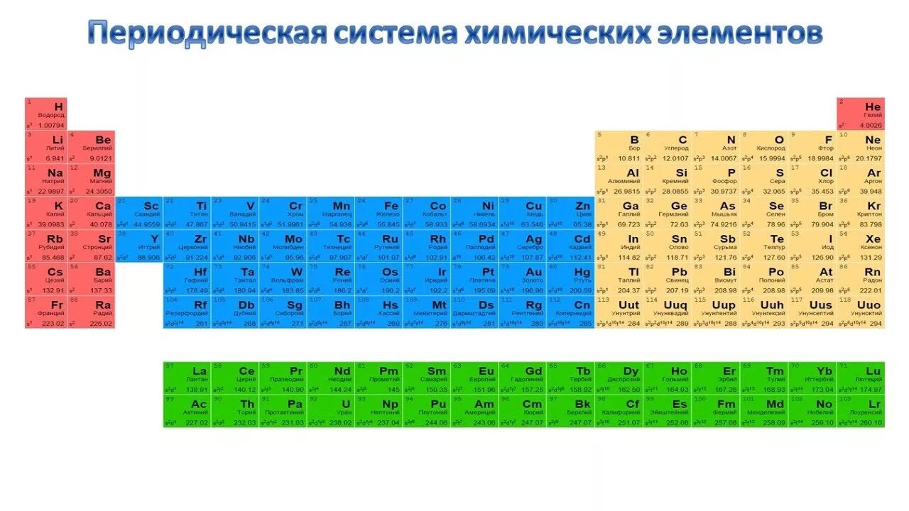 Группы короткопериодный вариант. Длиннопериодная форма периодической системы. Строение периодической системы химических элементов Менделеева. Современная периодическая таблица химических элементов. Длиннопериодная таблица Менделеева.