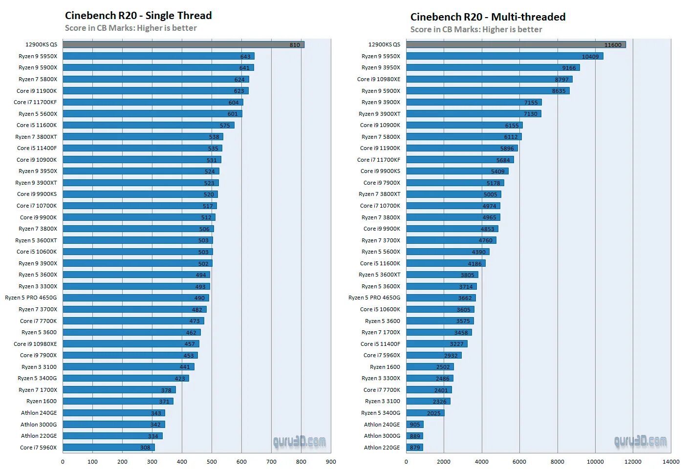 Intel core i9 13900k описание. Intel core i9 12900k amd ryzen 9 5950x. amd ryzen 9 5950x vs intel core i9 12900k. ryzen 9 5950. i9 12900k cpu z.