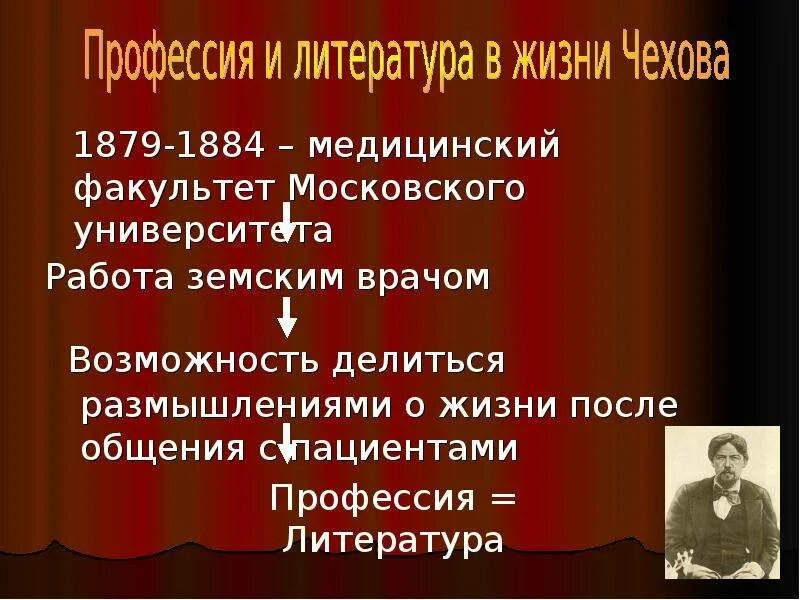 Творчество а п Чехова. Жизнь и творчество а п Чехова. Чехов жизнь и творчество. Жизнь и творчество Чехова Чехова. А п чехов направление