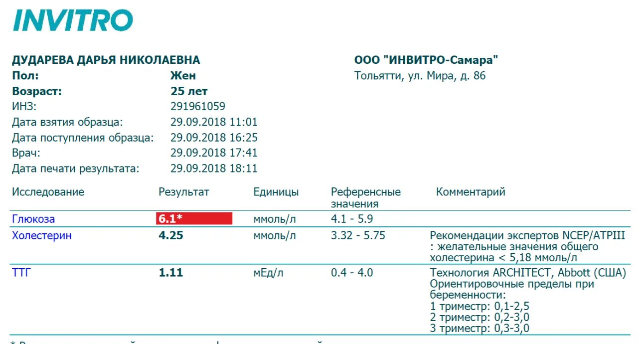 Инвитро ярославль телефон. Анализ на сахарный диабет. Анализ крови при сахарном диабете. Результаты анализов на сахар. Анализ крови при сахарном диабете 2 типа.