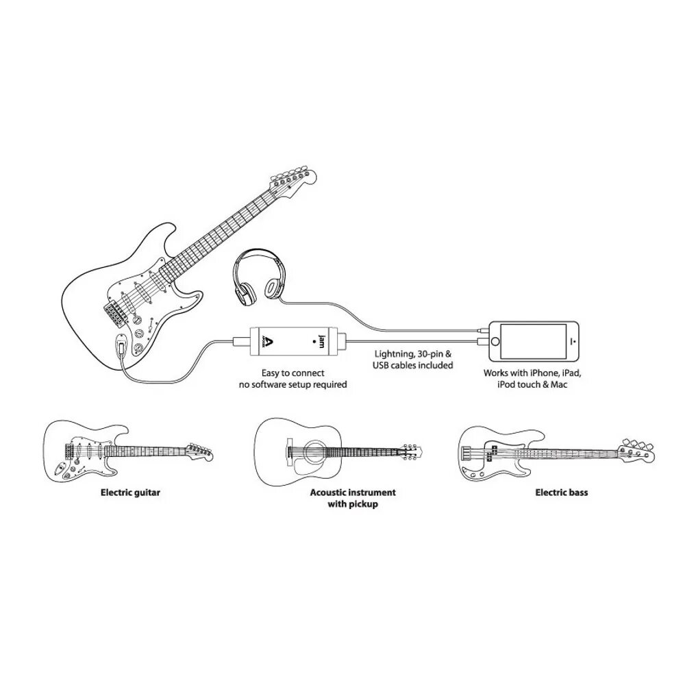 Подключение электрогитары. Схема подключения гитары. Гитарный Интерфейс к компьютеру. Как подключить электрогитару к iphone.