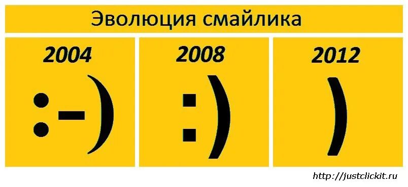 Что означает круглая скобка. Значение скобок. Что означают смайлики скобки. Что обозначает смайлик скобочка. Скобки в общении.