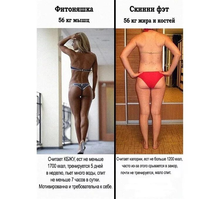 Один вес Разное тело. Люди с одинаковым весом выглядят по разному. Разные девушки в одном весе. Фигуры с одинаковым весом.