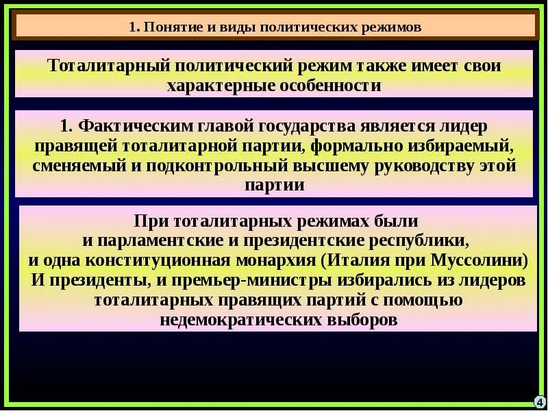 Проблемы политических режимов. Политические режимы вывод. Вывод по теме политические режимы. Вывод по политическим режимам. Типы политических режимов вывод.