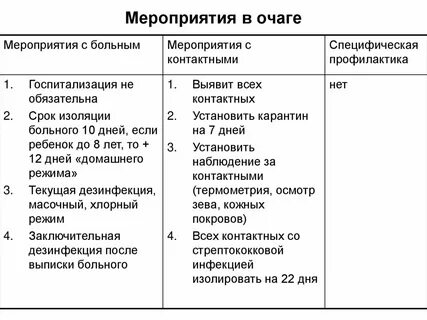 Изоляция срок
