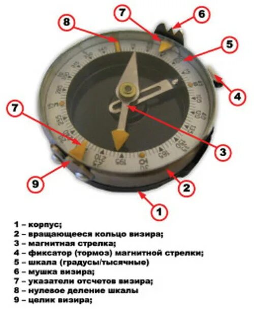 Технические характеристики компаса. Компас Адрианова строение. Составные части компаса Адрианова. Строение магнитного компаса. Основные части компаса Андрианова.