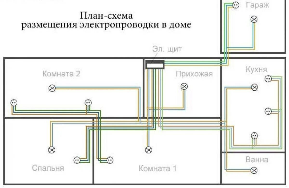 Какая проводка в квартире. Монтажная схема квартирной электропроводки. Схема монтажа электропроводки и распределительных коробок. Схема электропроводки без распределительных коробок. Схема установки распределительных коробок электропроводки.