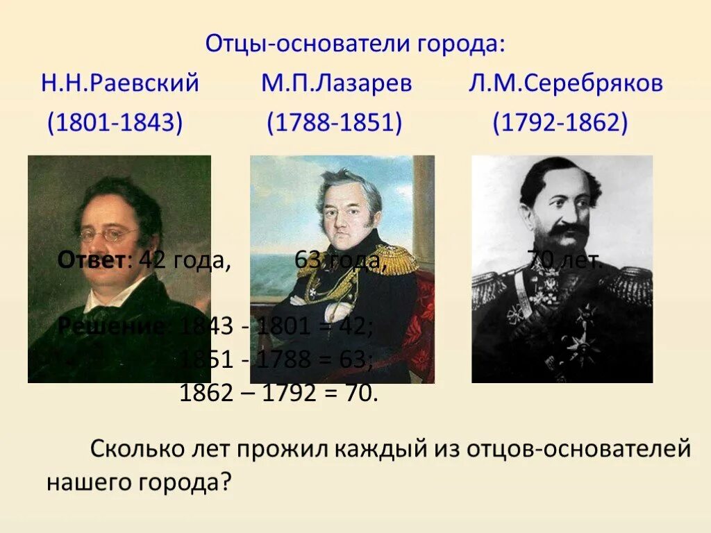 Раевский Лазарев Серебряков. Лазарев Серебряков и Раевский основатели Новороссийска. Отцы основатели гор. Отцы основатели россии