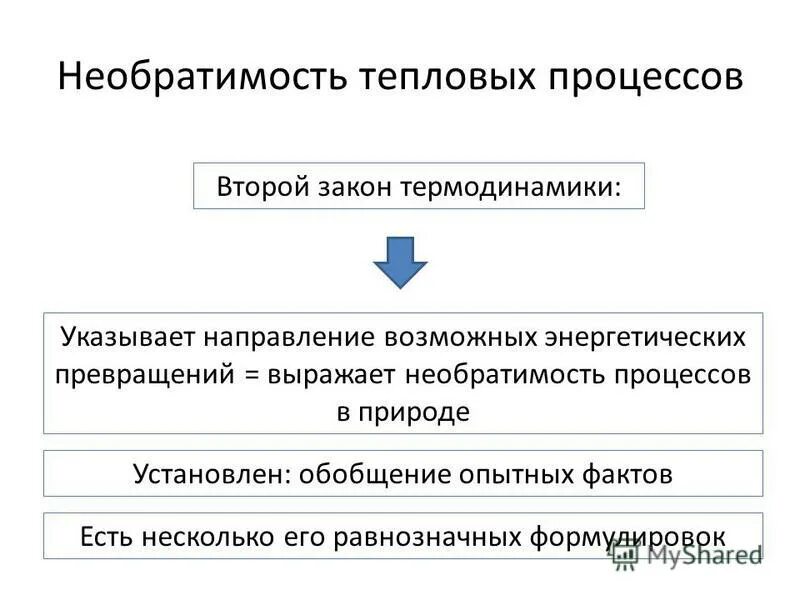 Необратимость тепловых процессов 10 класс это. Необратимость тепловых процессов в природе. Необратимость тепловых процессов второй закон термодинамики. Тепловые процессы. Необратимость тепловых процессов.. Укажите название политики выражается в преобразовании