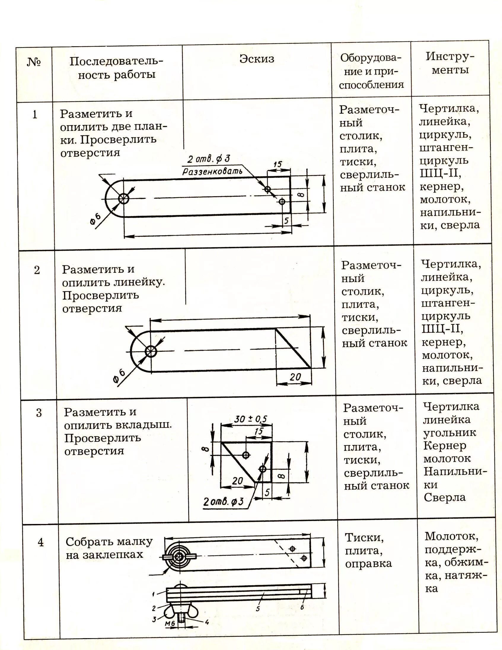 Технологическая карта изделия малка слесарная. Технологическая карта слесарное дело ушко. Технологическая карта на слесарные работы. Технологическая карта по изготовления слесарной ножовки. Технологическая карта производства изделия