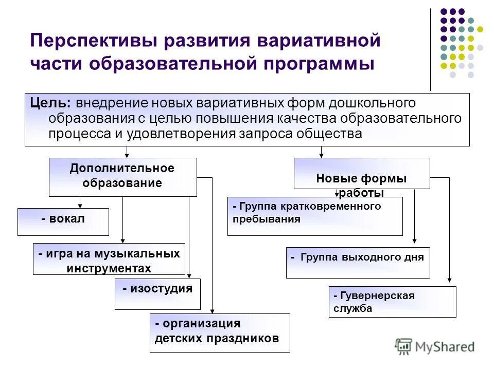Основные и вариативные образовательные программы. Вариативные образовательные программы. примерные и вариативные программы дошкольного образования. вариативность содержания образовательных программ это. вариативные примерные образовательные программы.