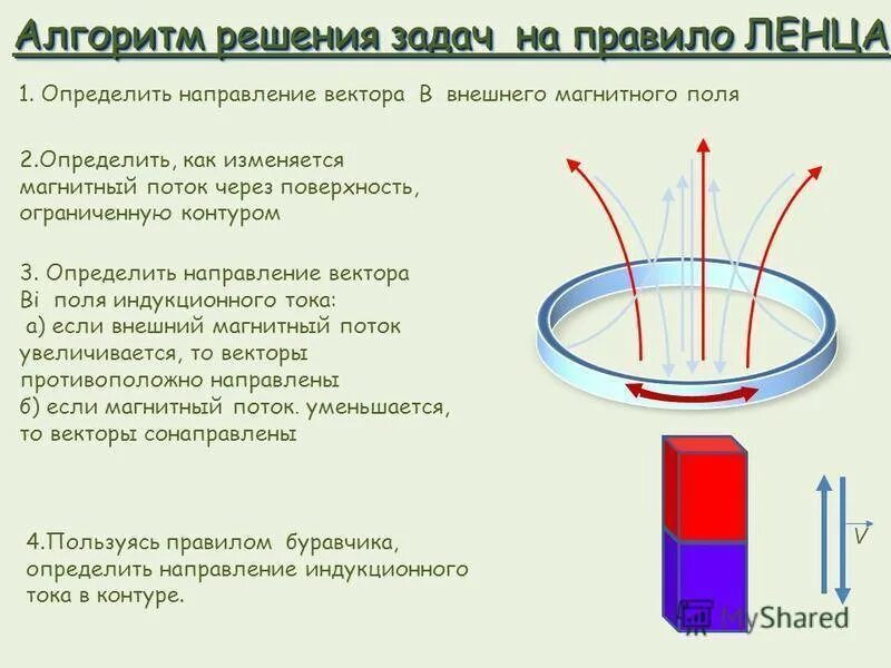 Магнитный поток название группы понятий. Магнитное поле магнитный поток 9 класс. Физика 9 решение задач на явление электромагнитной индукции. Как найти направление магнитного потока. Индикаторы магнитного поля 9 класс.