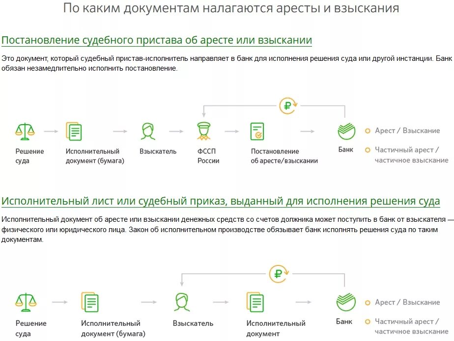Сколько в день можно снимать со сбербанка. Взыскание денежных средств с карты. приставы списание денег с карты. взыскание средств с карты сбербанка. снять арест с карты.