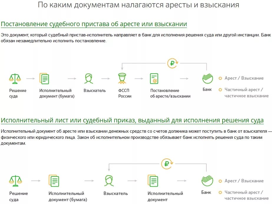 Наложить взыскание на счет. Взыскание денежных средств с карты. Приставы списание денег с карты. Взыскание средств с карты Сбербанка. Снять арест с карты.