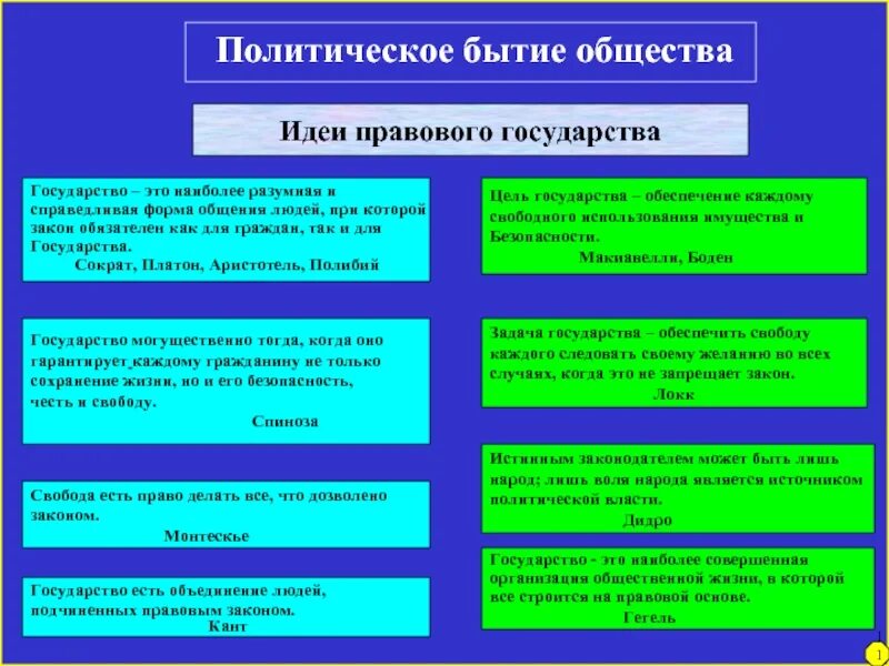 Политическое бытие общества. Политическое бытие общества философия. Гражданское общество это в философии. Бытие это в философии. Свобода есть право делать