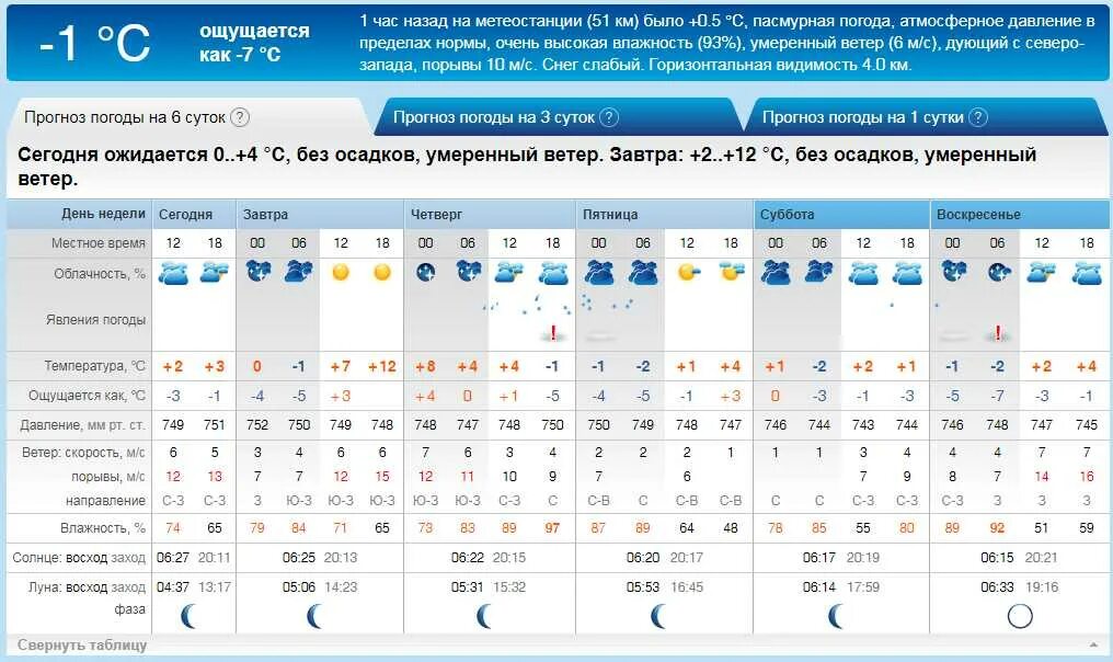 Прогноз погоды на 1 мая. Погода. Какая завтра погода. Погода погода на неделю.