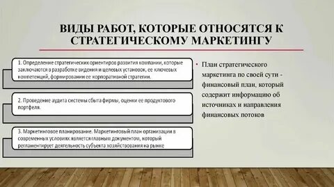 Факторы определяемые маркетингом