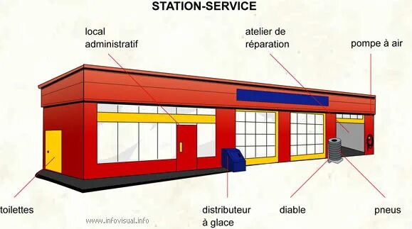 Zach station codes. Сервисная станция. repair shop service station. repair shop or service station. service station перевод.