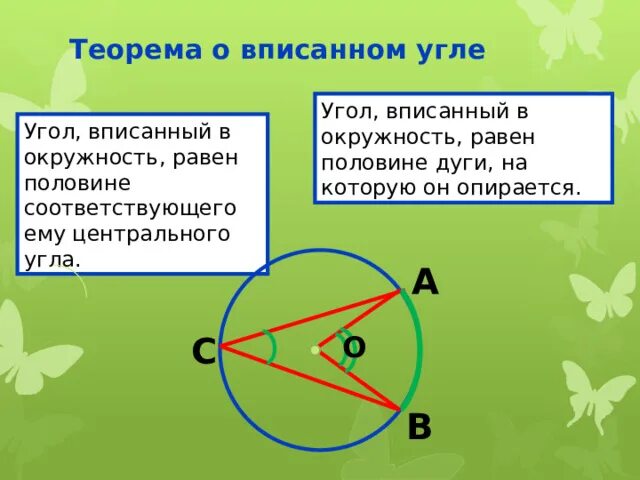 Укажите вписанные углы равные 90. Угол вписанный в окружность Ровен половине. Дуга в окружности равна половине угла. Угол вписанный в ркрудность Авен. Вписанный угол окружности.