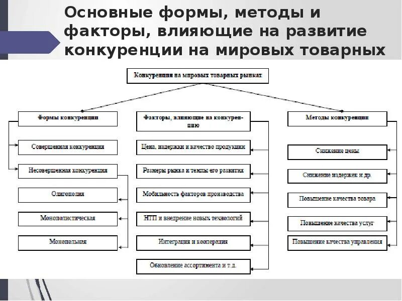 Основные факторы влияющие на формирование