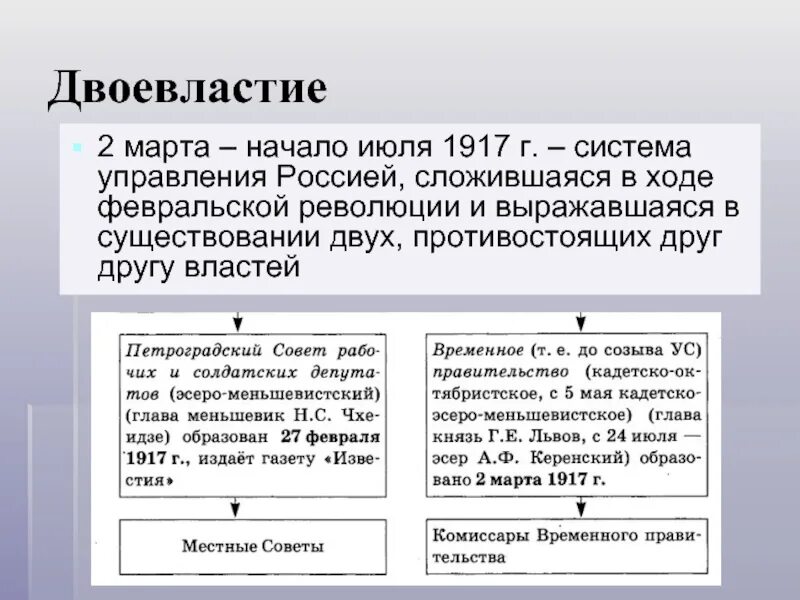 Существует точка зрения что февральская революция. Февральская революция 1917 и установление двоевластия. 1917 Год двоевластие таблица. Причины двоевластия в Февральской революции 1917. Формирование двоевластия 1917.