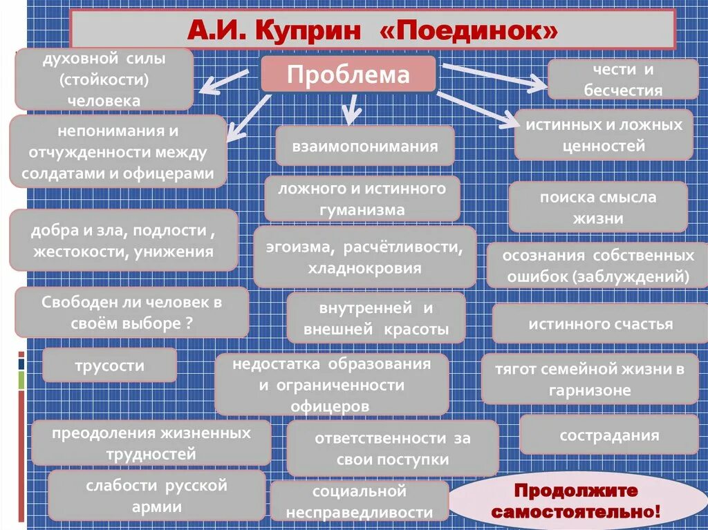 Пример проблемы произведения. Куприн поединок проблематика. А. Куприн "поединок". Проблематика повести Куприна поединок. Поединок Куприн тема.