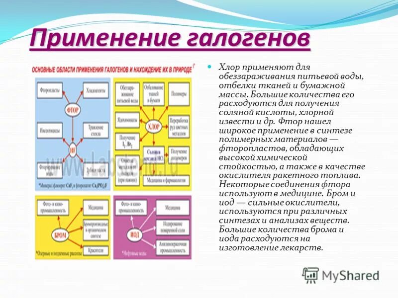 Тест по теме галогены халькогены. Химия 9 класс тесты. Тест по теме галогены халькогены. C-ch3 степень окисления. Тест по теме галогены халькогены.