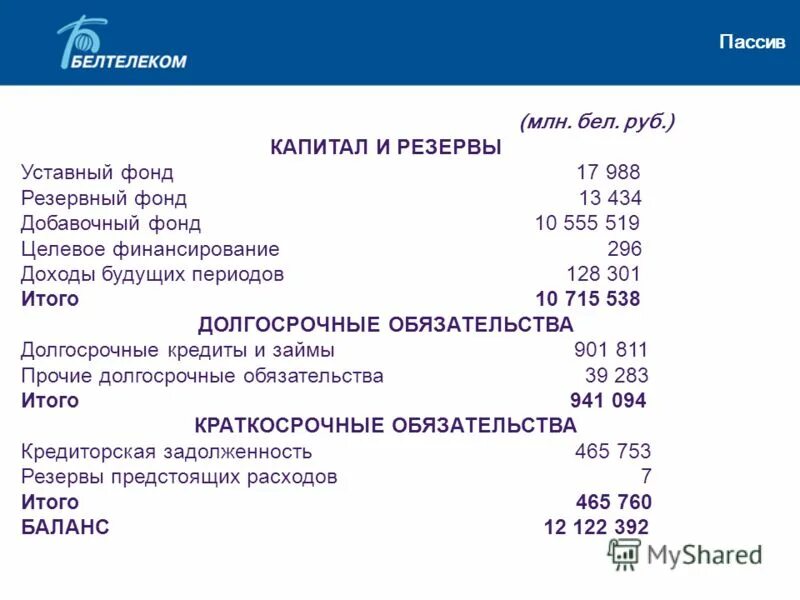 Целевое финансирование актив или пассив в балансе. Целевое финансирование пассив. Целевое финансирование пассив. Собственный и заемный капитал это пассив. Целевое финансирование пассив.