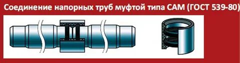 Как соединить асбестовую