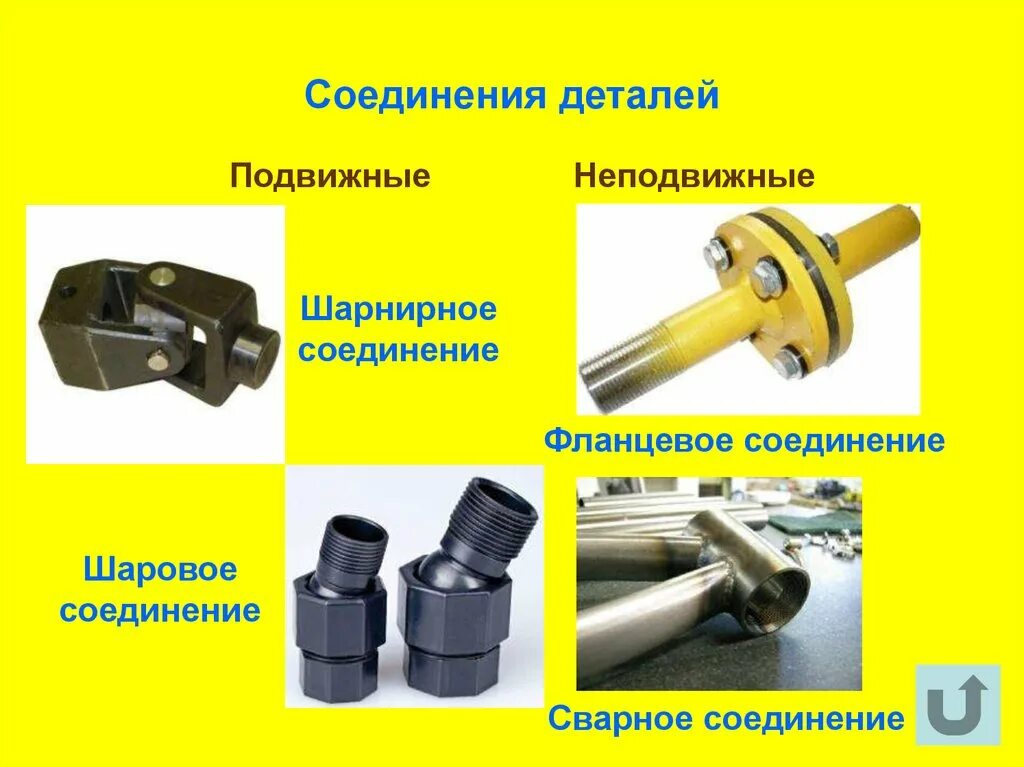 Подвижное соединение примеры. Подвижные и неподвижные соединения деталей машин. Подвижные разъемные соединения. Неподвижные соединения деталей. Подвижные соединения деталей.