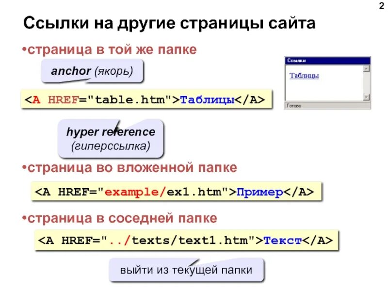 Гиперссылка пример. Якорная ссылка html. Ссылка якорь html. Якорные ссылки на сайте. Ссылки сайтов друг на друга