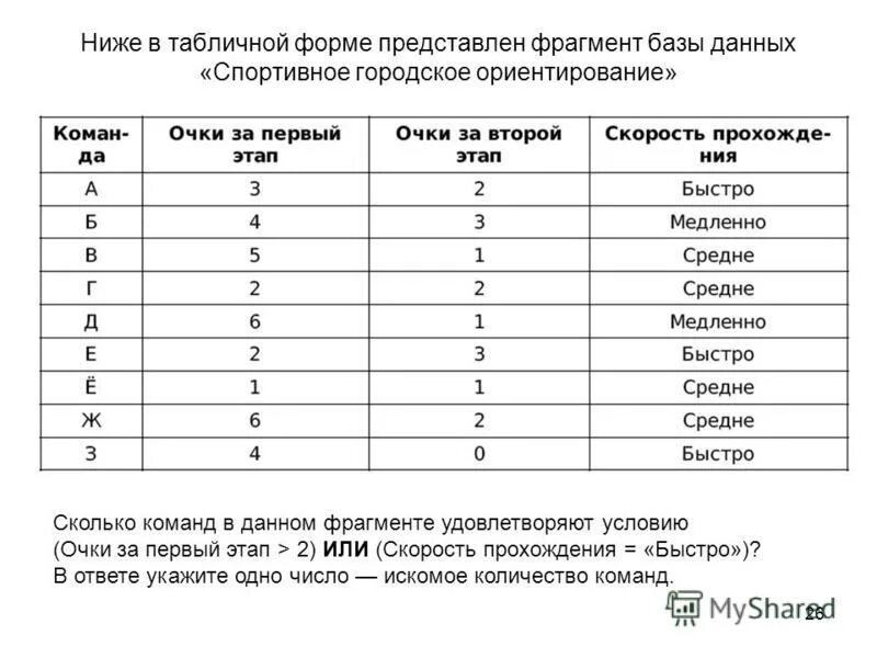 Примеры информации представленной в табличной форме