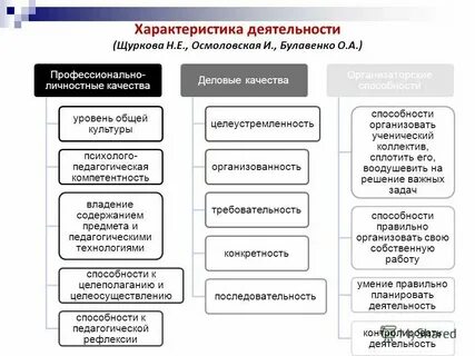 Характеристика деятельности класса 3 класс