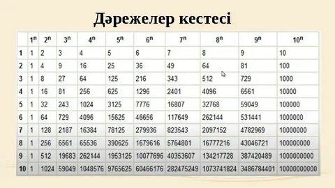 Анальды жыныстық қатынастан кейін минетті қалай беруге болады