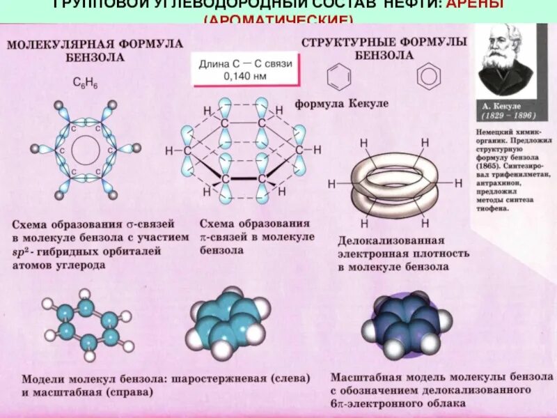 Пространственное строение молекулы бензола. Структурная формула бензола 3. Нефть формула химическая молекулярная. Строение молекулы бензола. Бензол состояние гибридизации