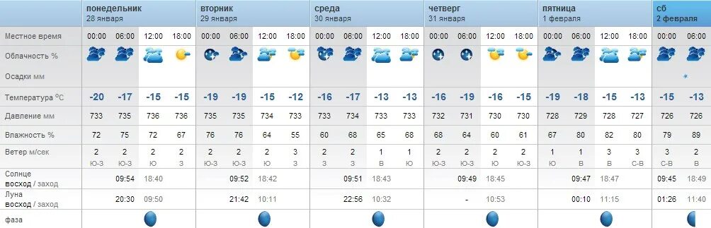 Прогноз гисметео белорецк. Погода на 11 ноября. Минус 1 погода. Погода на 23 ноября. Погода на 11 декабря.
