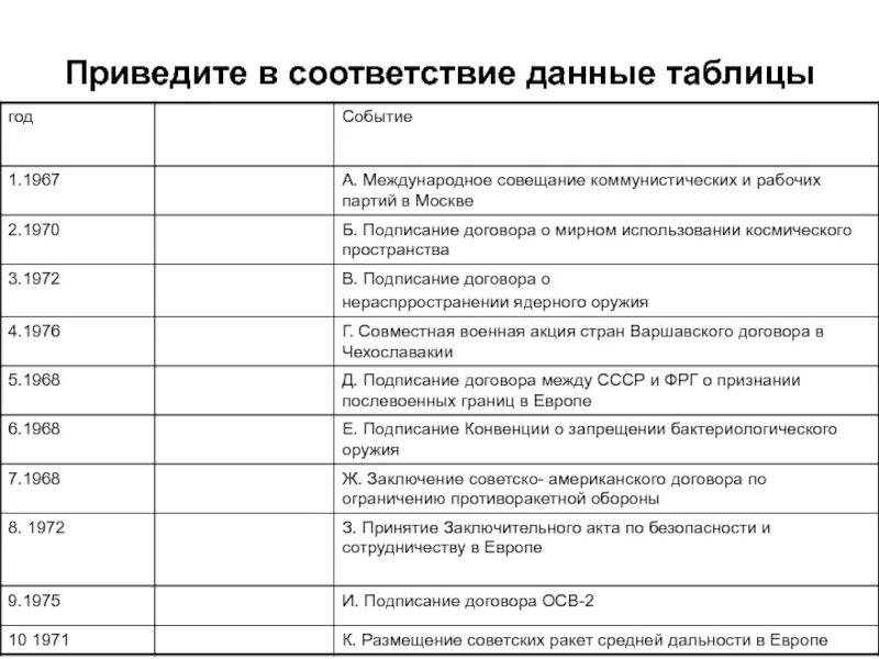 Привести в соответствие даты. Привести в соответствие. приведите в соответствие данные таблицы 23 августа 1939 вступление. приведи в соответствие. рейтинг международных совещаний таблица.