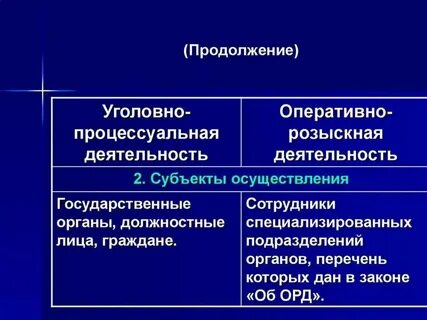 Лица осуществляющие уголовно процессуальную деятельность
