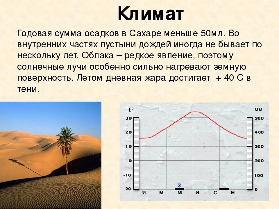 Амплитуда температур умеренного пояса. Климат Сахары. Пустыня сахара осадки. Климатограмма пустыни и полупустыни. Климатическая диаграмма Сахары.