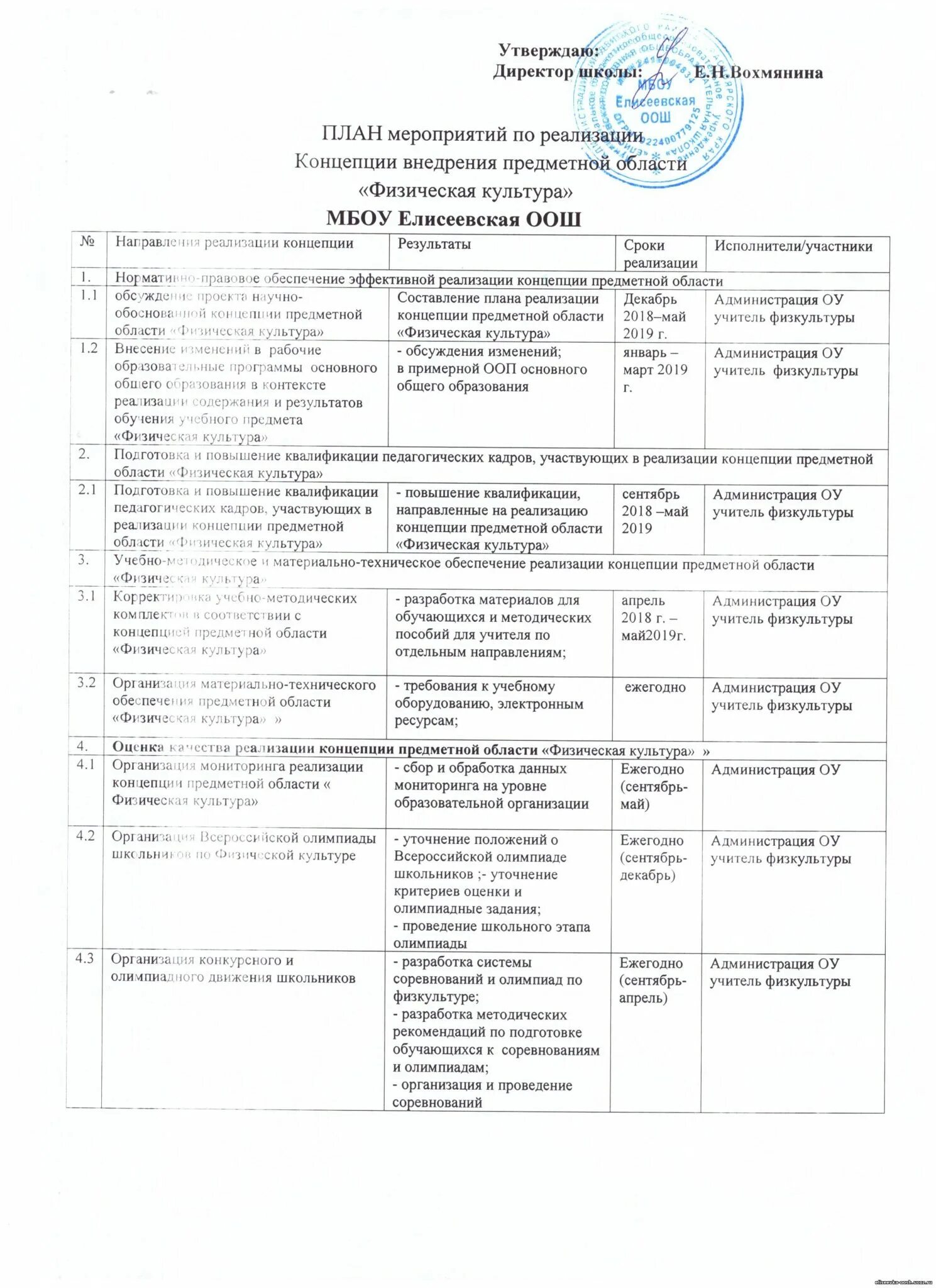 План основных мероприятий год семьи 2024. План мероприятий по физической культуре. План мероприятий по физическому воспитанию. План мероприятий профессионального образования. План мероприятий учителей физкультуры.