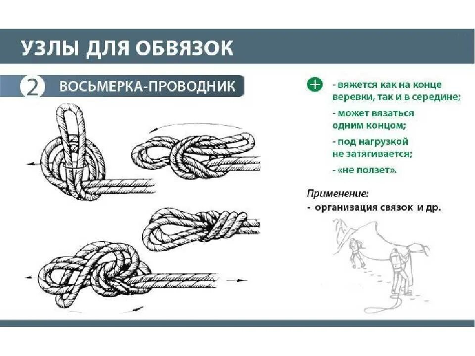 Реализуем узлы. Узлы вязка схемы. Туристические узлы как вязать. Схема вязки туристских узлов. Узлы на веревке проводник восьмерка.