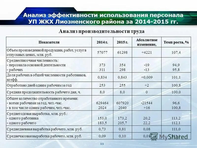 анализ эффективности использования персонала. эффективность использования персонала. анализ эффективности использования персонала предприятия. анализ эффективности использования персонала. анализ эффективности использования персонала предприятия.
