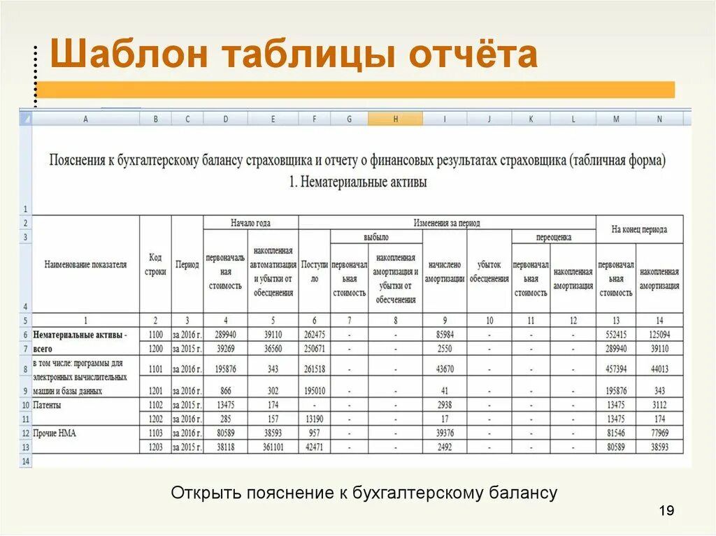 Таблица отчета. Таблица отчетов образец. Отчет пример. Пример табличного отчета.