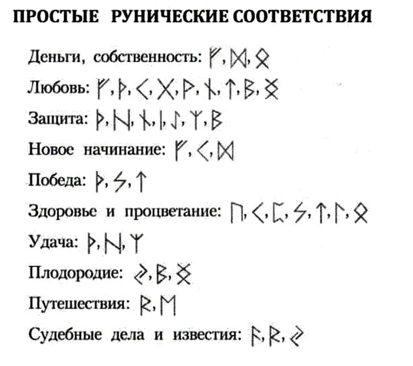 Книга руны для начинающих. Красивые руны футарк. Кельтский рунический став. Цитаты рунами.